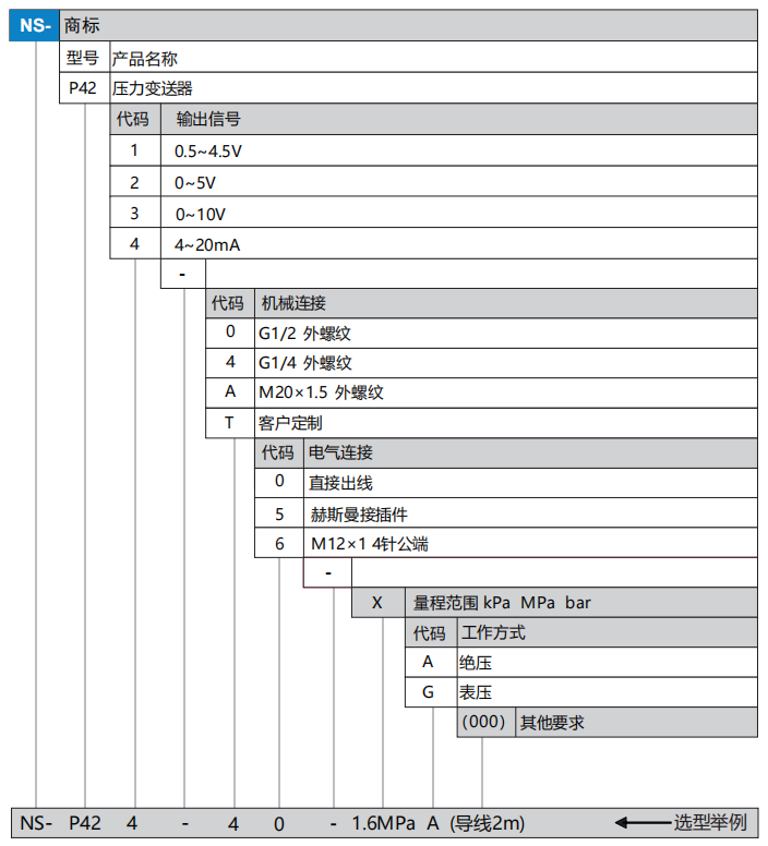 P42ѡ�ͱ�.png
