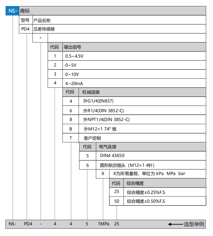 PD4ѡ��.png