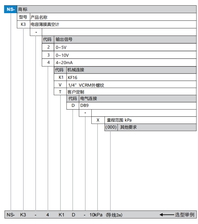 K3ѡ��.png