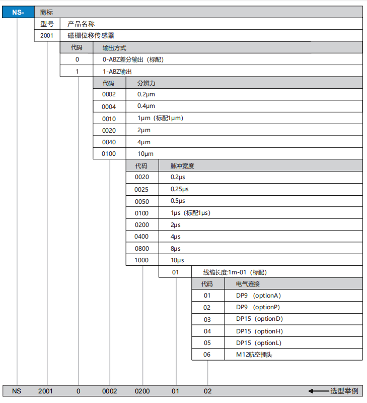 NS2001ѡ��.png