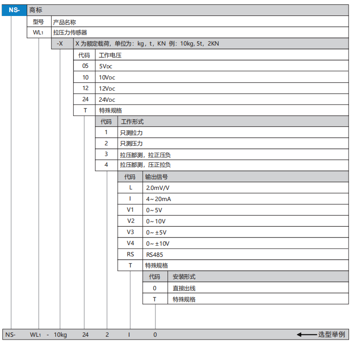 WL1ѡ��.png