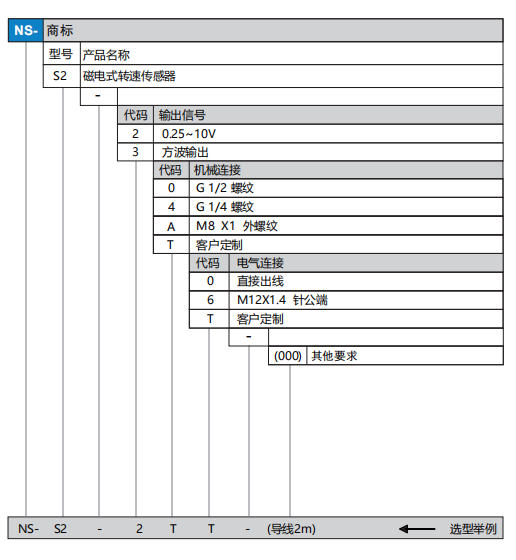 S2ѡ��.png